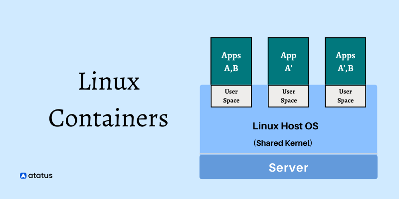 linux container structure