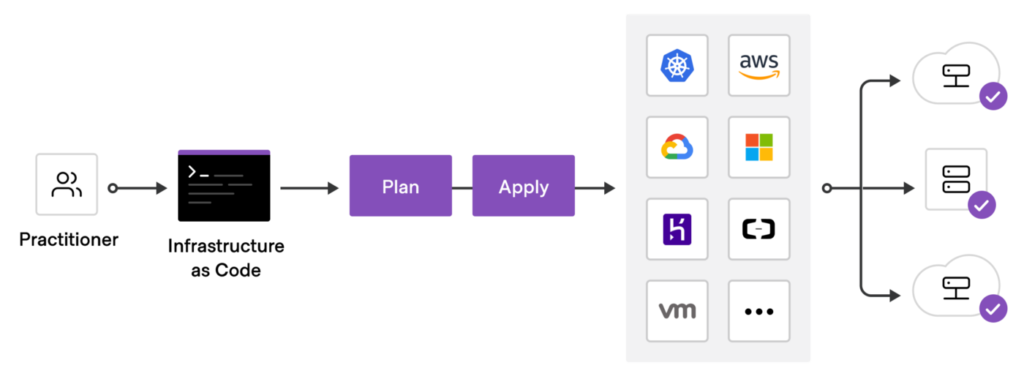 приклад роботи terraform